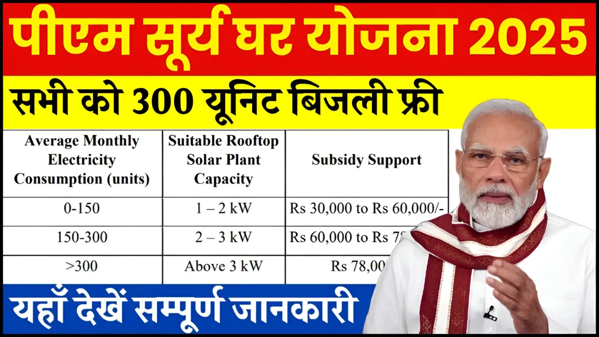 PM Surya Ghar Yojana 2025